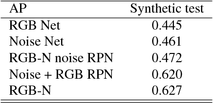 Figure 2 for Learning Rich Features for Image Manipulation Detection