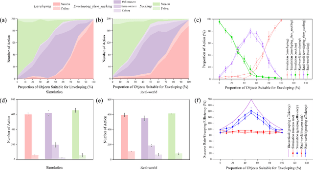 Figure 3 for Hybrid Robotic Grasping with a Soft Multimodal Gripper and a Deep Multistage Learning Scheme