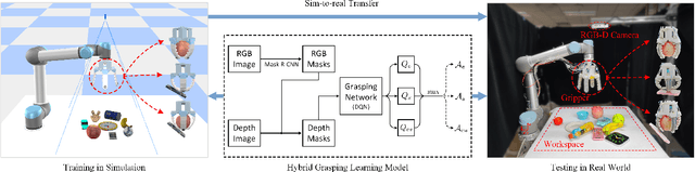 Figure 1 for Hybrid Robotic Grasping with a Soft Multimodal Gripper and a Deep Multistage Learning Scheme