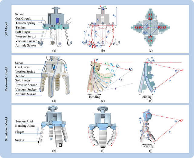 Figure 4 for Hybrid Robotic Grasping with a Soft Multimodal Gripper and a Deep Multistage Learning Scheme
