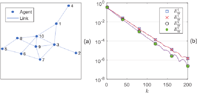 Figure 2 for Mobility-aware Content Preference Learning in Decentralized Caching Networks