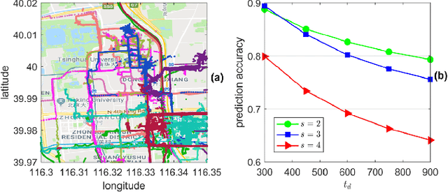 Figure 3 for Mobility-aware Content Preference Learning in Decentralized Caching Networks