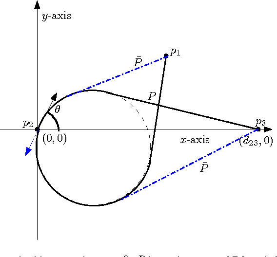 Figure 4 for An Approximation Algorithm for a Shortest Dubins Path Problem