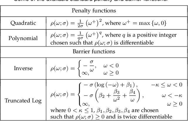 Figure 1 for Value-Function-based Sequential Minimization for Bi-level Optimization