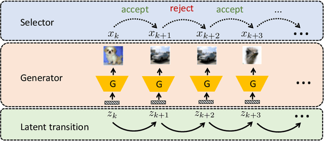 Figure 1 for Reparameterized Sampling for Generative Adversarial Networks