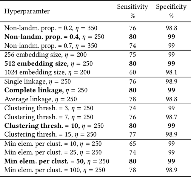 Figure 4 for Large Scale Landmark Recognition via Deep Metric Learning