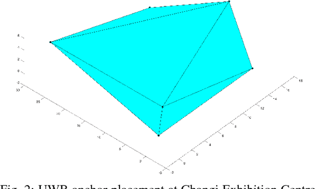 Figure 2 for Accurate 3D Localization for MAV Swarms by UWB and IMU Fusion