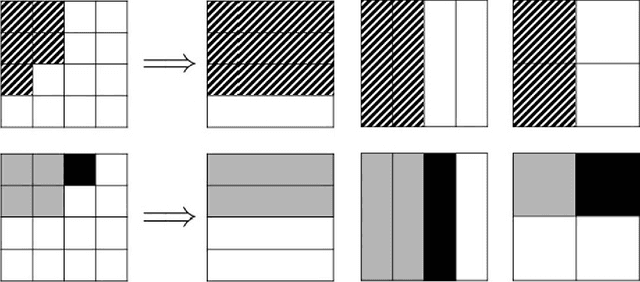 Figure 1 for A unified treatment of multiple testing with prior knowledge using the p-filter