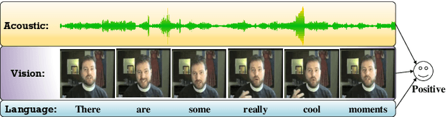 Figure 1 for Multi-channel Attentive Graph Convolutional Network With Sentiment Fusion For Multimodal Sentiment Analysis