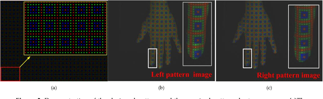 Figure 3 for Active stereo vision three-dimensional reconstruction by RGB dot pattern projection and ray intersection