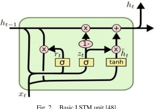 Figure 2 for An Effective Automatic Image Annotation Model Via Attention Model and Data Equilibrium