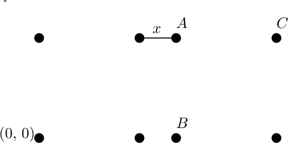 Figure 2 for The Importance of Good Starting Solutions in the Minimum Sum of Squares Clustering Problem