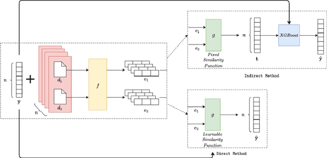 Figure 3 for The Devil is in the Details: Evaluating Limitations of Transformer-based Methods for Granular Tasks