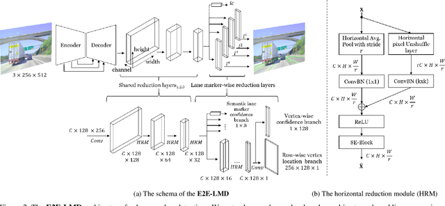 Figure 3 for End-to-End Lane Marker Detection via Row-wise Classification