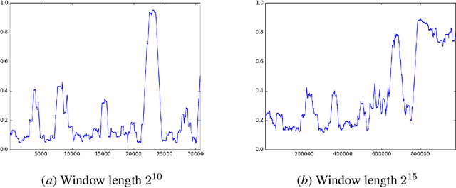 Figure 3 for A Theory of Selective Prediction