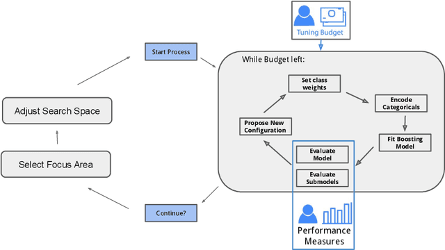 Figure 3 for Multi-Objective Automatic Machine Learning with AutoxgboostMC