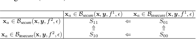 Figure 1 for Improving Ensemble Robustness by Collaboratively Promoting and Demoting Adversarial Robustness