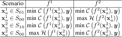 Figure 3 for Improving Ensemble Robustness by Collaboratively Promoting and Demoting Adversarial Robustness