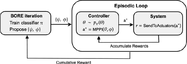 Figure 1 for Adaptive Model Predictive Control by Learning Classifiers