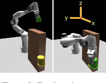 Figure 3 for Adaptive Model Predictive Control by Learning Classifiers