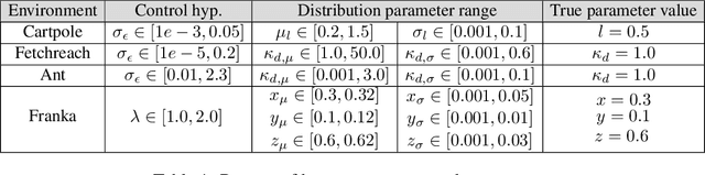 Figure 2 for Adaptive Model Predictive Control by Learning Classifiers