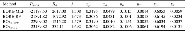 Figure 4 for Adaptive Model Predictive Control by Learning Classifiers