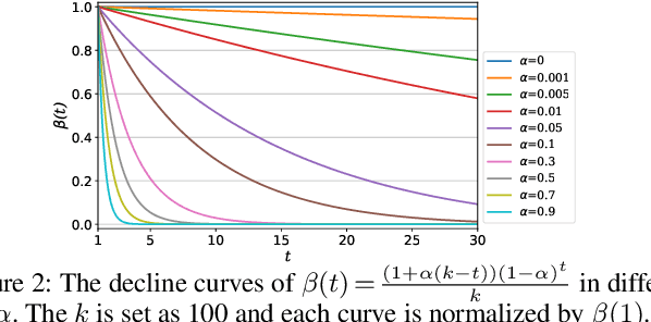 Figure 3 for RWNE: A Scalable Random-Walk based Network Embedding Framework with Personalized Higher-order Proximity Preserved