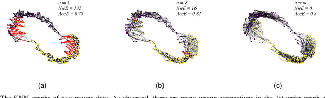 Figure 1 for High-order Multi-view Clustering for Generic Data