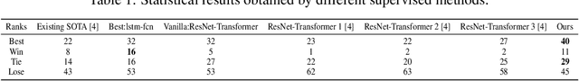 Figure 2 for RTFN: Robust Temporal Feature Network