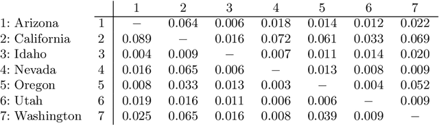 Figure 4 for An objective function for order preserving hierarchical clustering