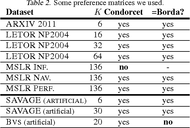 Figure 4 for A Relative Exponential Weighing Algorithm for Adversarial Utility-based Dueling Bandits