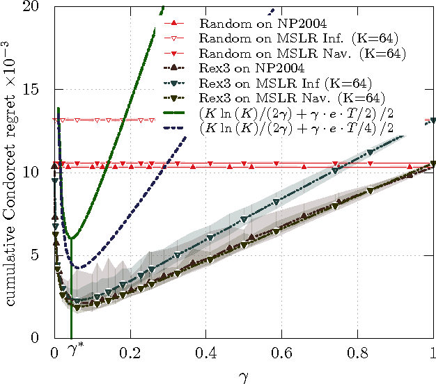 Figure 1 for A Relative Exponential Weighing Algorithm for Adversarial Utility-based Dueling Bandits