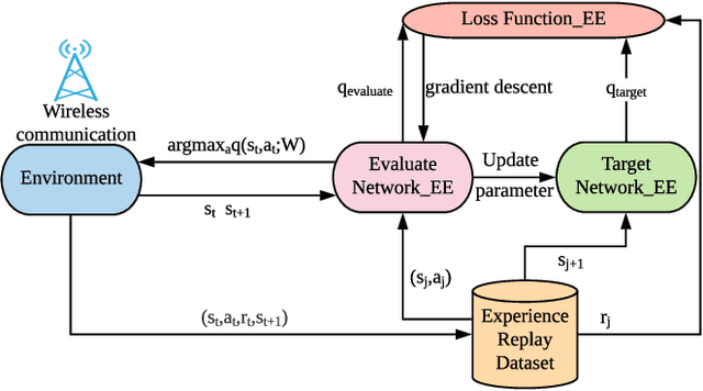Figure 2 for Reconfigurable Intelligent Surface Assisted Device-to-Device Communications