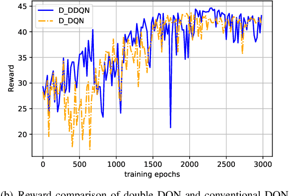 Figure 4 for Reconfigurable Intelligent Surface Assisted Device-to-Device Communications