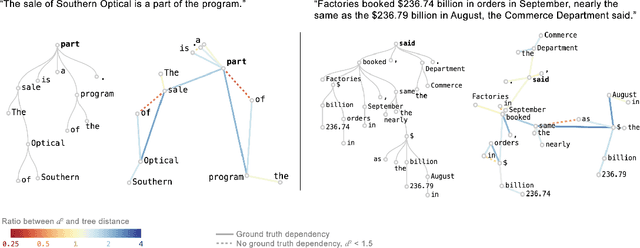 Figure 3 for Visualizing and Measuring the Geometry of BERT