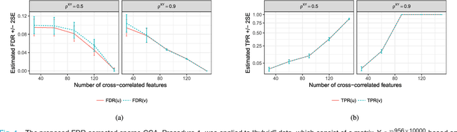 Figure 4 for FDR-Corrected Sparse Canonical Correlation Analysis with Applications to Imaging Genomics