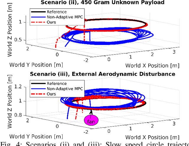 Figure 4 for Performance, Precision, and Payloads: Adaptive Nonlinear MPC for Quadrotors