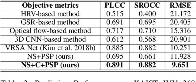 Figure 4 for Towards a Better Understanding of VR Sickness: Physical Symptom Prediction for VR Contents