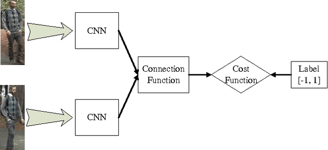 Figure 1 for Deep Metric Learning for Practical Person Re-Identification