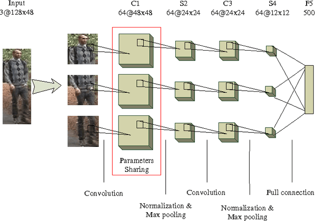 Figure 2 for Deep Metric Learning for Practical Person Re-Identification