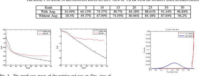 Figure 3 for Deep Metric Learning for Practical Person Re-Identification