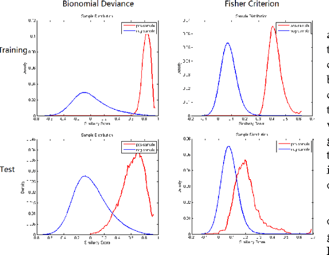 Figure 4 for Deep Metric Learning for Practical Person Re-Identification