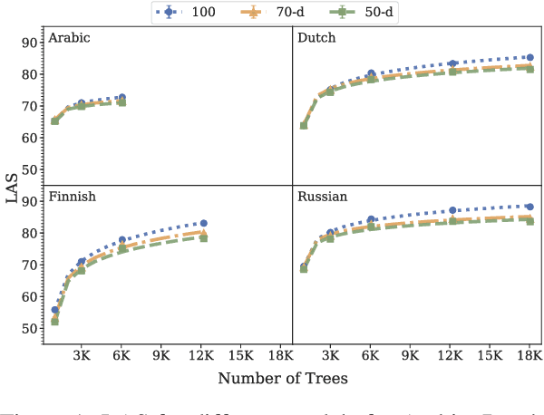 Figure 1 for Efficient EUD Parsing