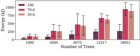 Figure 3 for Efficient EUD Parsing