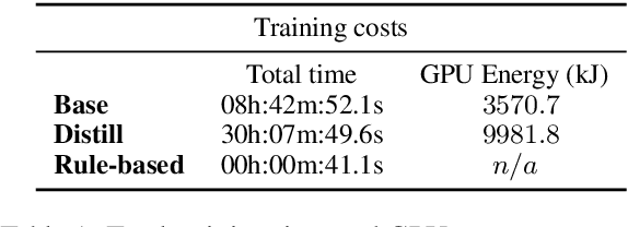 Figure 2 for Efficient EUD Parsing