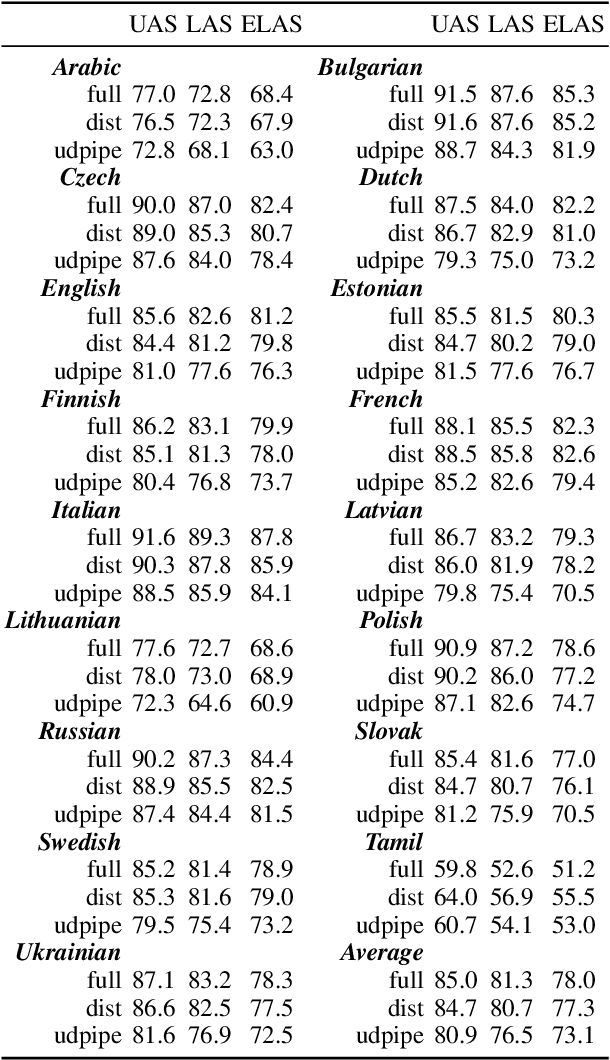 Figure 4 for Efficient EUD Parsing