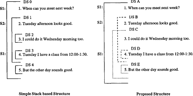 Figure 1 for Discourse Processing of Dialogues with Multiple Threads