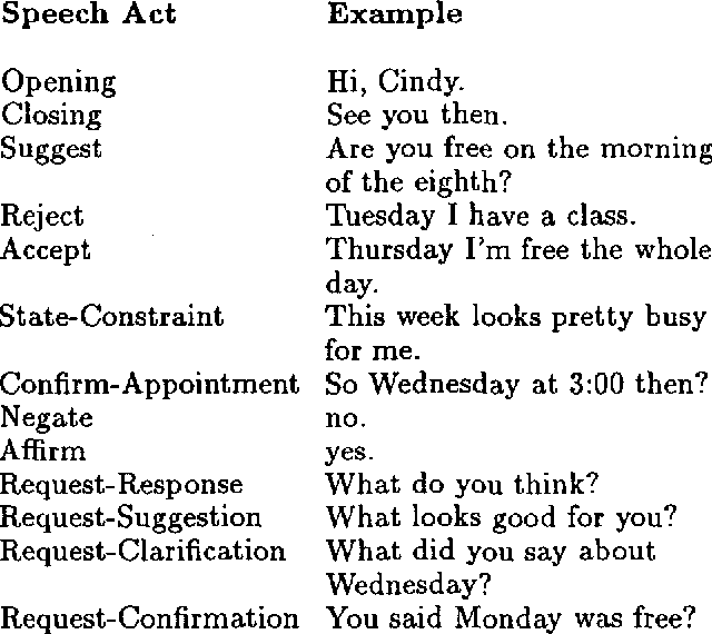 Figure 4 for Discourse Processing of Dialogues with Multiple Threads