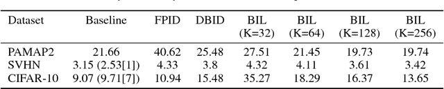 Figure 3 for Binary Input Layer: Training of CNN models with binary input data