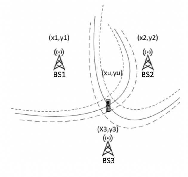 Figure 1 for Uncertainty in Position Estimation Using Machine Learning